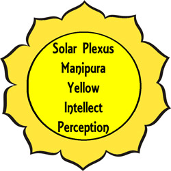 Yellow chakra color meanings