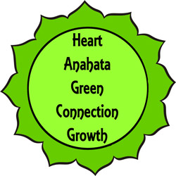 Green chakra color meanings